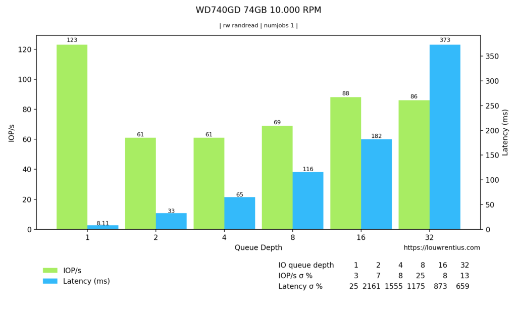 WD740GD_74GB_10.000_RPM_2019-11-27_204549