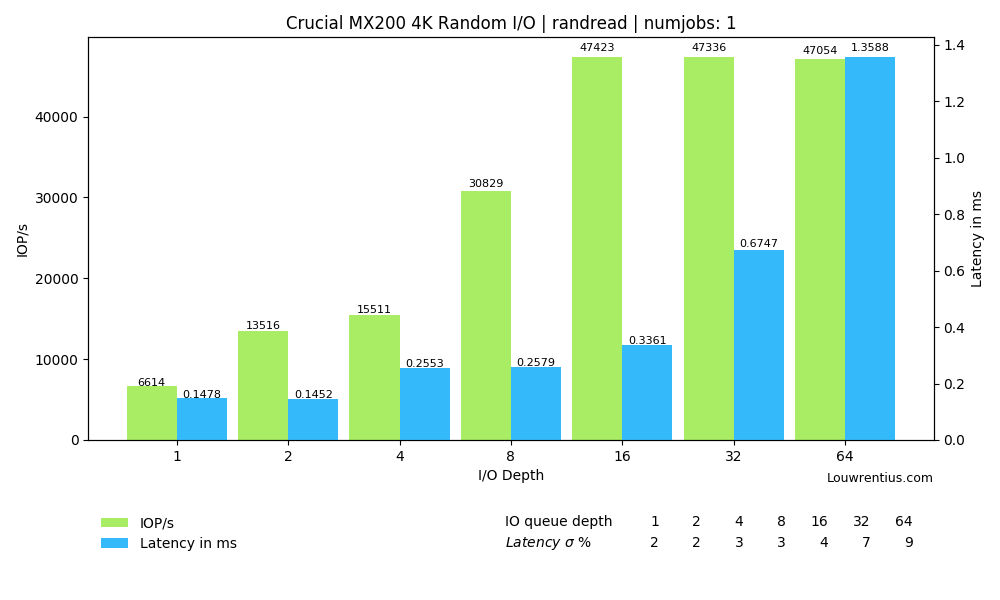 randread_iodepth_2019-08-04-20_22_53_1_iops_latency